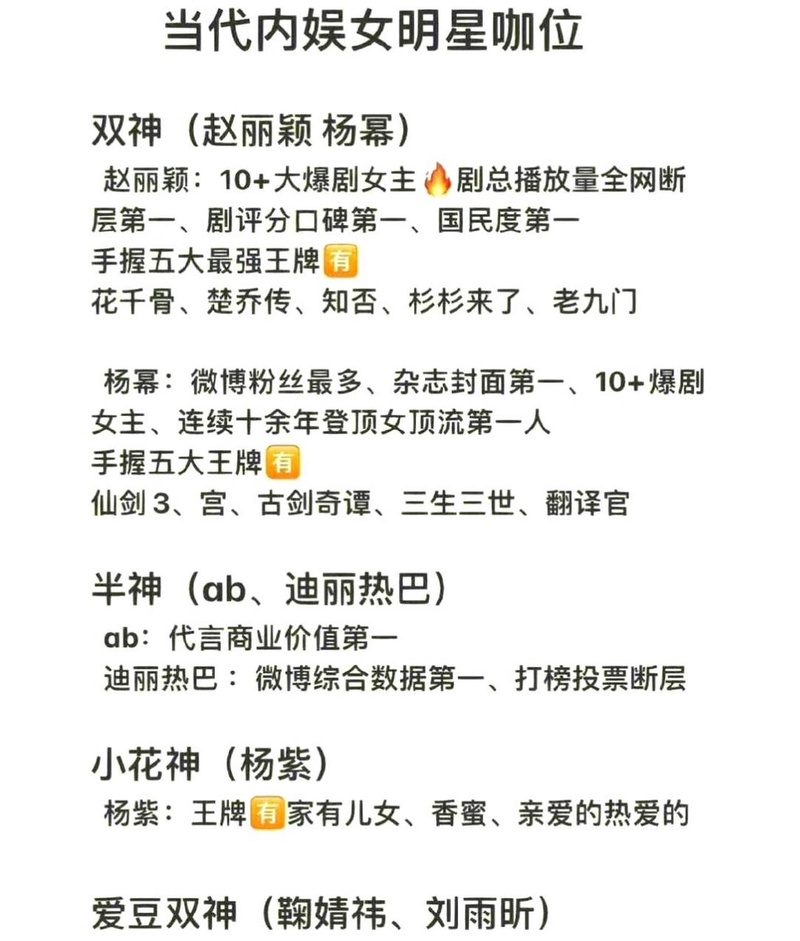 王鸥